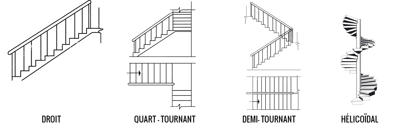 types-escaliers